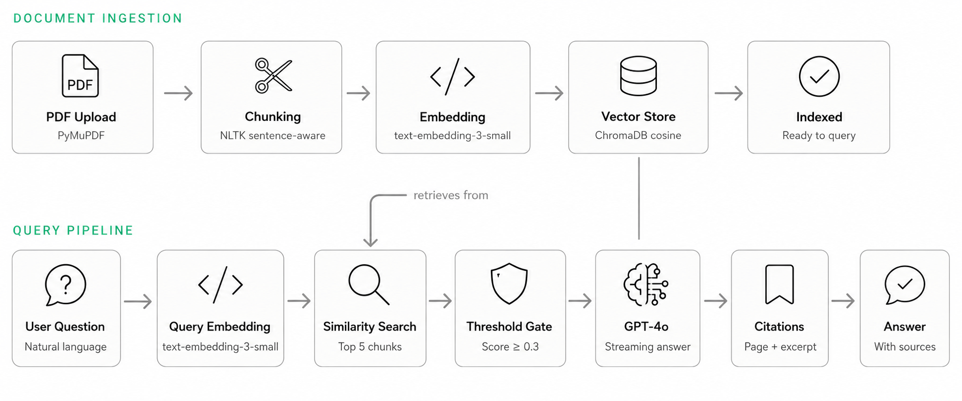 System architecture diagram